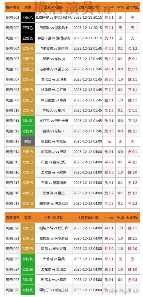 世界杯竞猜入口哪个好？围绕数据分析做一次全面深度评测（世界杯官方信息）